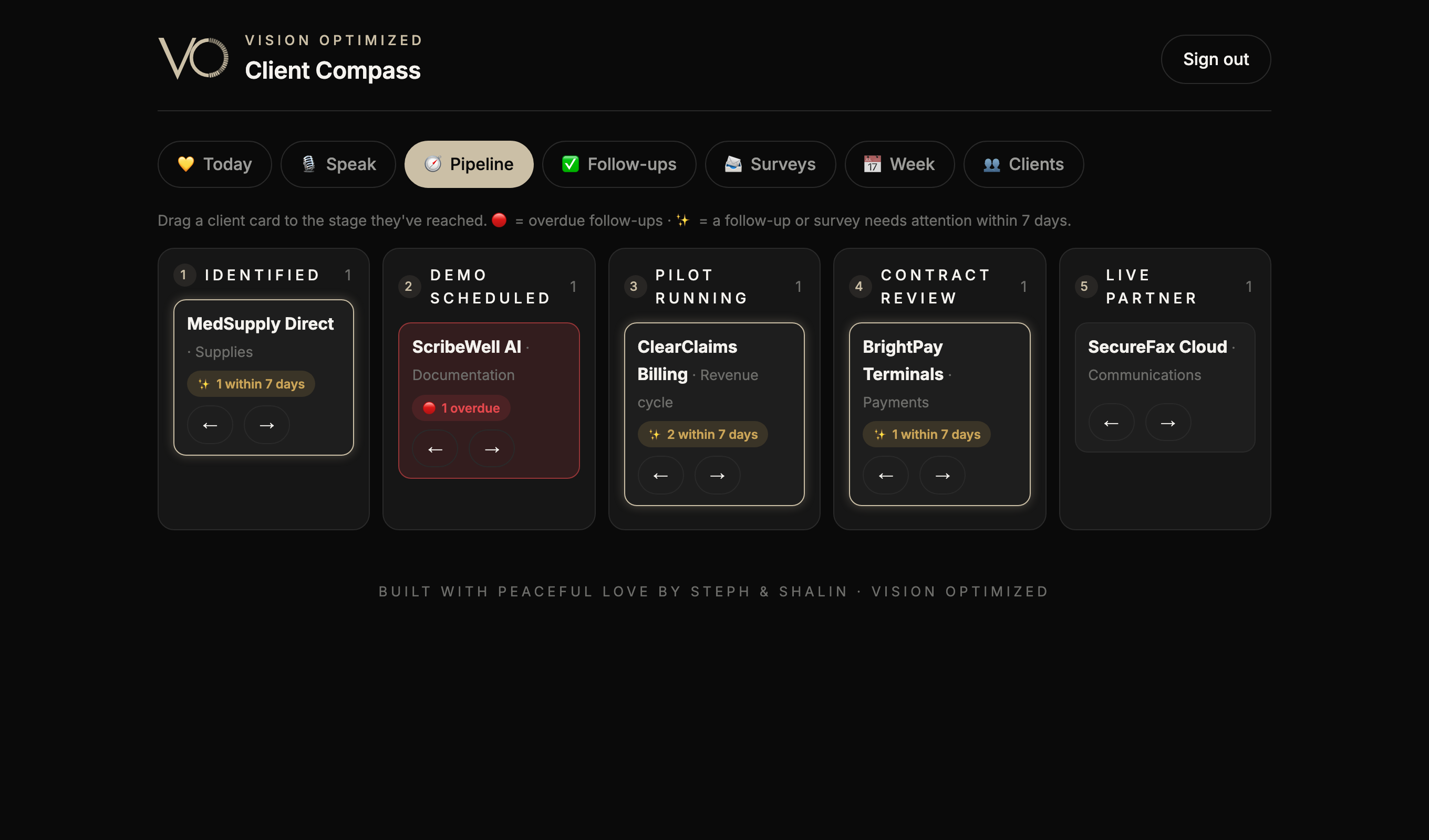 A vendor-selection board: identified, demo scheduled, pilot running, contract review, live partner