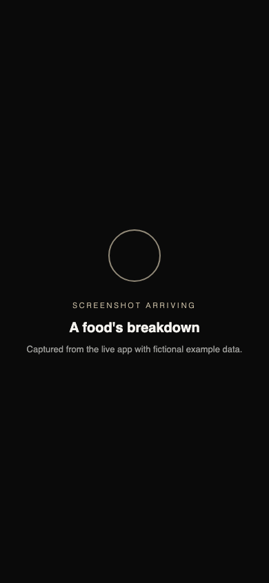A food entry's breakdown: its share of each daily target, editable